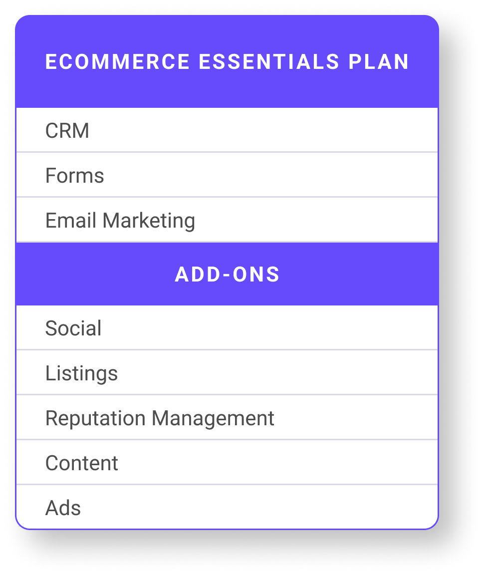 Ecommere Essential Plan_Table_Dec2024-Update