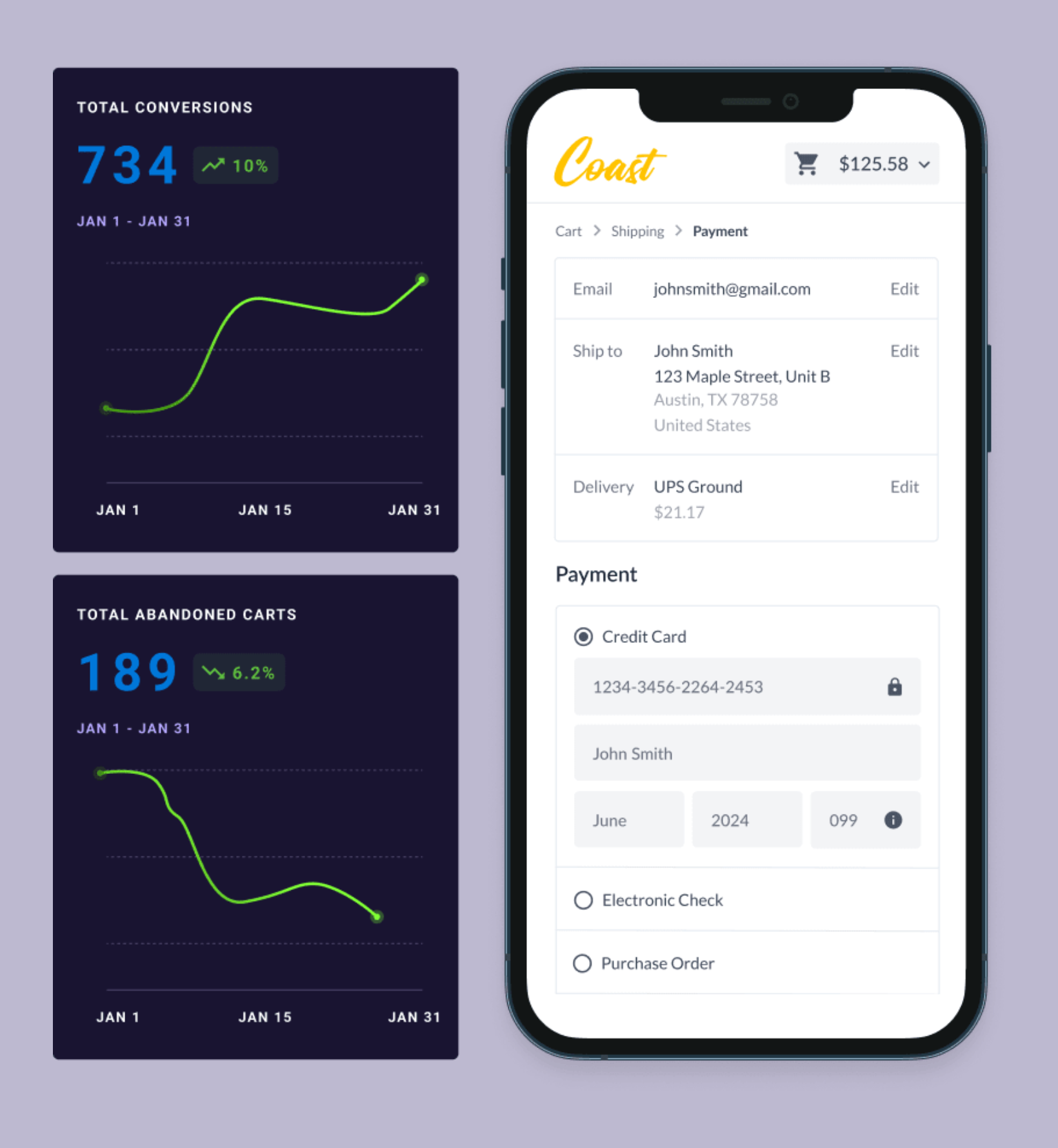 Volusion Conversions Dashboard